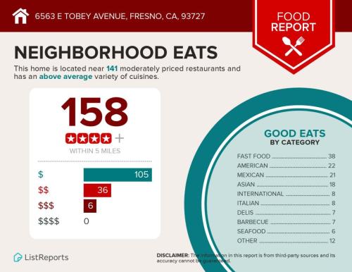 24-Tobey-Infographic-food-report