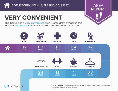 25-Tobey-infographic-area-report