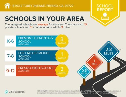 26-Tobey-Infographic-school-report